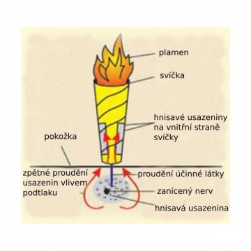 TÁDÉ tělová svíčka - ČAJOVNÍK